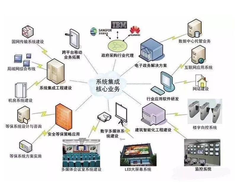 上海软件开发行业的最新趋势