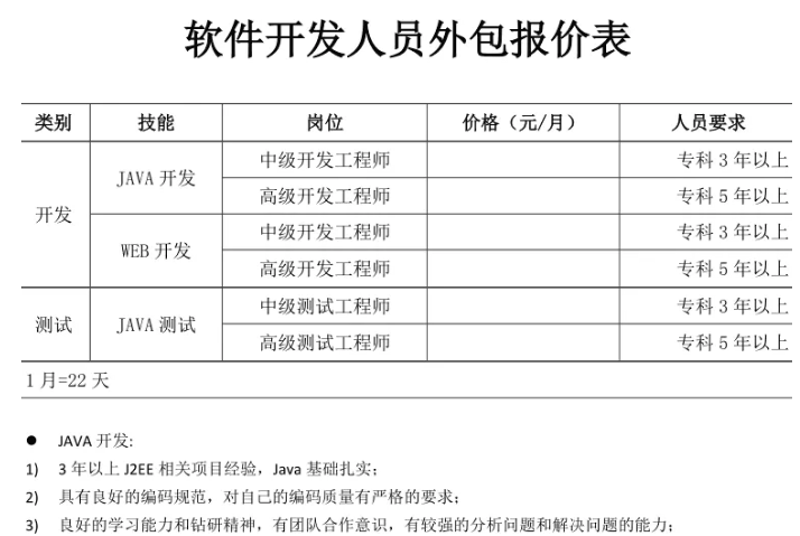 如何选择优质的网络技术服务？