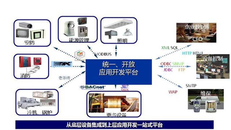 上海网站建设——为企业发展插上翅膀