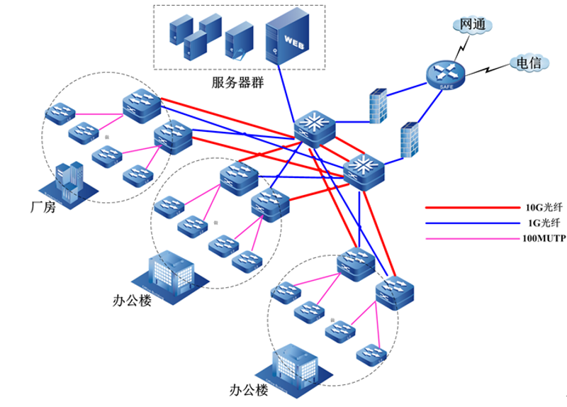 企业信息化建设：引领智慧转型的新时代篇章