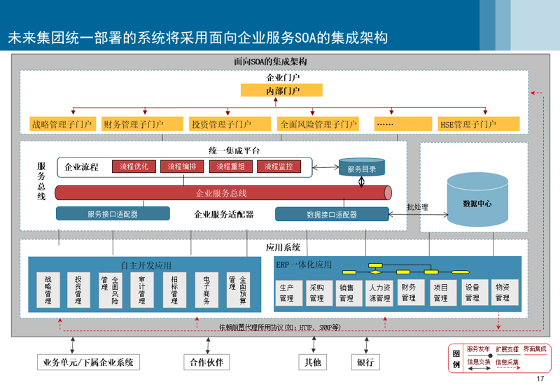 上海软件开发：城市的数字脉动